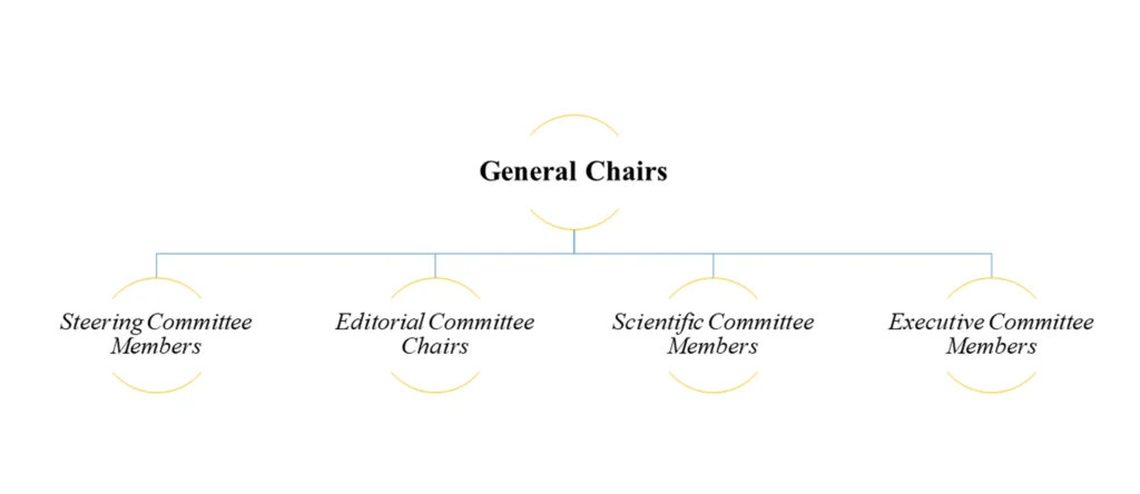 Organizational Structure